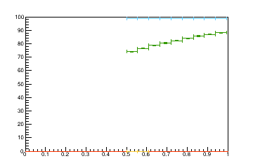 Sensor distance tuning for TB2S_L3R5