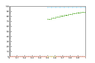 Sensor distance tuning for TB2S_L3R8