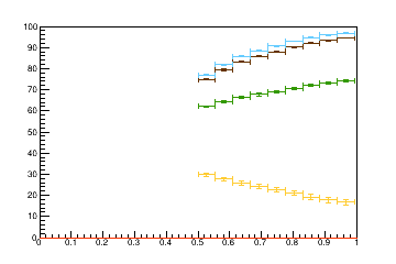 Sensor distance tuning for TBPS_L1R1