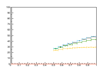 Sensor distance tuning for TBPS_L1R14