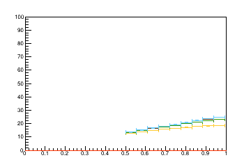 Sensor distance tuning for TBPS_L1R16