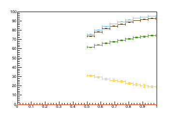 Sensor distance tuning for TBPS_L1R2