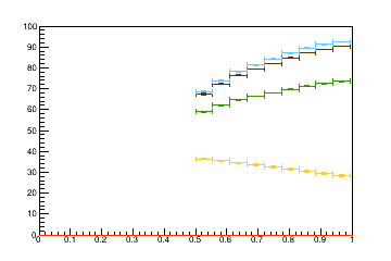 Sensor distance tuning for TBPS_L1R9