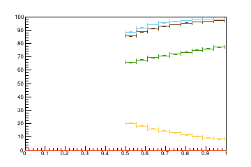 Sensor distance tuning for TBPS_L2R10