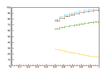 Sensor distance tuning for TBPS_L2R13
