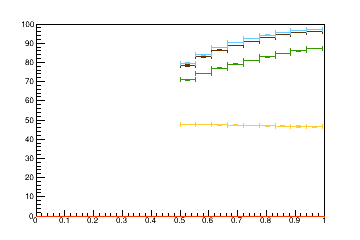 Sensor distance tuning for TBPS_L2R15