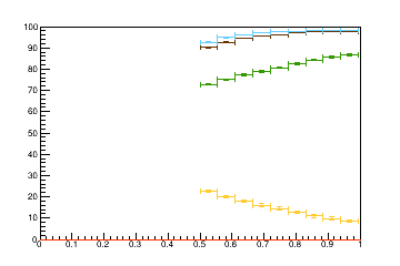 Sensor distance tuning for TBPS_L2R3