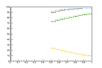 Sensor distance tuning for TBPS_L2R4