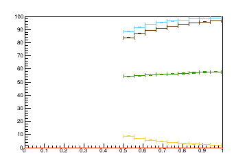 Sensor distance tuning for TBPS_L2R7