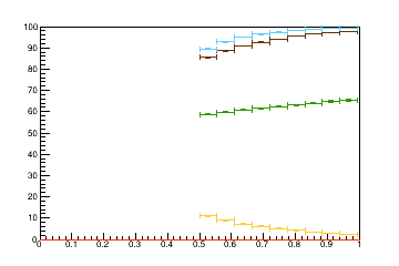 Sensor distance tuning for TBPS_L2R8