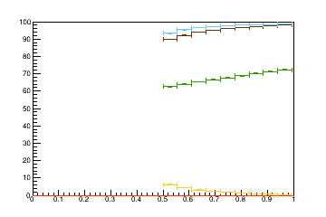 Sensor distance tuning for TBPS_L3R14