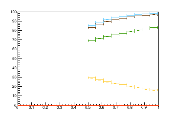 Sensor distance tuning for TBPS_L3R20
