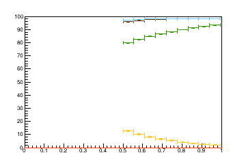 Sensor distance tuning for TBPS_L3R4