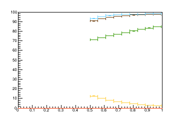 Sensor distance tuning for TEDD_1_D1R11