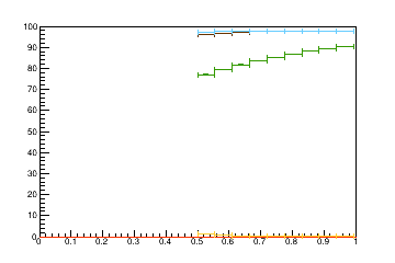 Sensor distance tuning for TEDD_1_D1R13