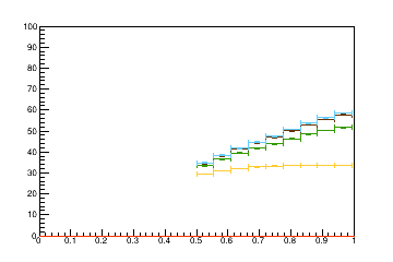 Sensor distance tuning for TEDD_1_D1R3