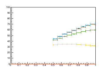 Sensor distance tuning for TEDD_1_D1R4