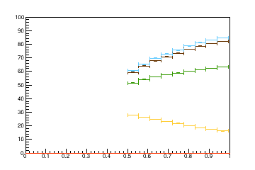 Sensor distance tuning for TEDD_1_D1R7
