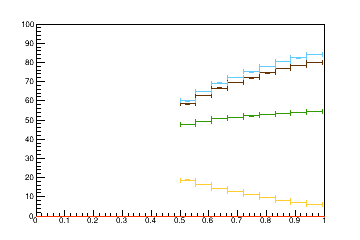 Sensor distance tuning for TEDD_1_D1R8