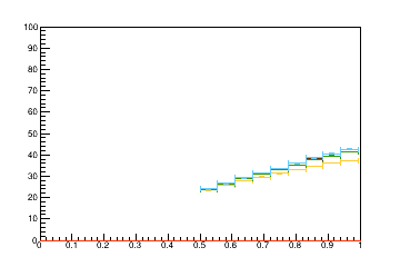 Sensor distance tuning for TEDD_1_D2R1