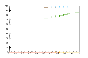 Sensor distance tuning for TEDD_1_D2R15