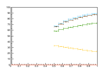 Sensor distance tuning for TEDD_1_D2R8