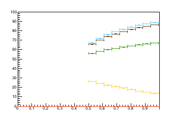 Sensor distance tuning for TEDD_1_D2R9