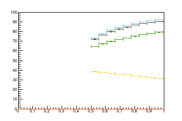 Sensor distance tuning for TEDD_2_D1R10