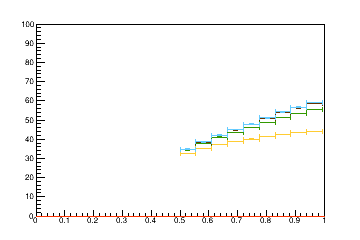 Sensor distance tuning for TEDD_2_D1R4