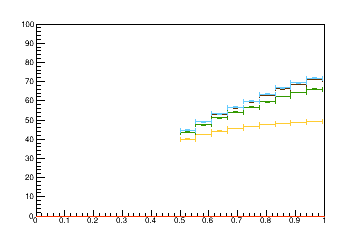 Sensor distance tuning for TEDD_2_D1R5