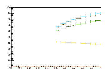 Sensor distance tuning for TEDD_2_D2R10