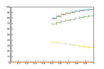 Sensor distance tuning for TEDD_2_D2R11
