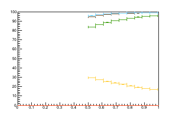 Sensor distance tuning for TEDD_2_D2R13
