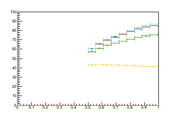 Sensor distance tuning for TEDD_2_D3R10