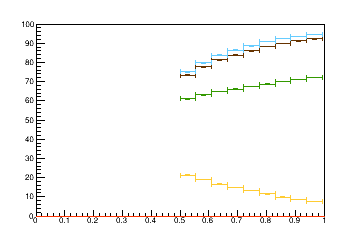 Sensor distance tuning for TEDD_2_D3R12