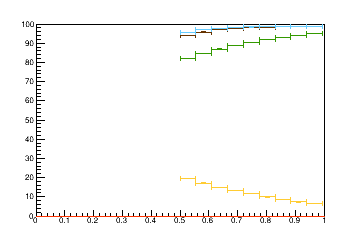 Sensor distance tuning for TEDD_2_D3R14