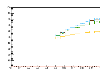 Sensor distance tuning for TEDD_2_D3R7