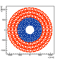 XY section of Endcap TEDD_1 -- surface 1