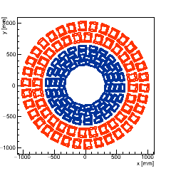 XY section of Endcap TEDD_2 -- surface 3