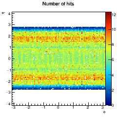 Hit coverage in eta, phi