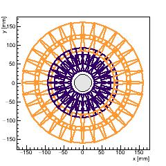 XY projection of Endcap FPIX_1