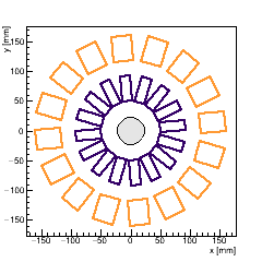 XY section of Endcap FPIX_1 -- surface 1