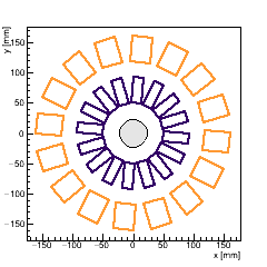 XY section of Endcap FPIX_1 -- surface 2