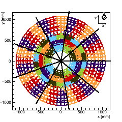 (XY) Projection : Endcap TEDD_1, any Disk. (CMS +Z points towards you)