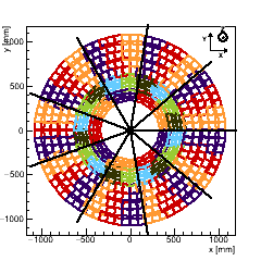 (XY) Projection : Endcap TEDD_2, any Disk. (CMS +Z points towards you)