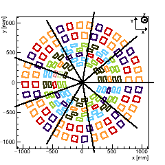 (XY) Section : Endcap TEDD_1, any Disk, Surface 4. (The 4 surfaces of a disk are indexed such that |zSurface1| < |zSurface2| < |zSurface3| < |zSurface4|)