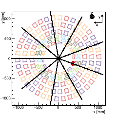 (XY) Section : Endcap TEDD_2, any Disk, Surface 1. (The 4 surfaces of a disk are indexed such that |zSurface1| < |zSurface2| < |zSurface3| < |zSurface4|)