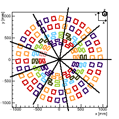 (XY) Section : Endcap TEDD_2, any Disk, Surface 3. (The 4 surfaces of a disk are indexed such that |zSurface1| < |zSurface2| < |zSurface3| < |zSurface4|)