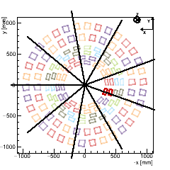 (XY) Section : Endcap TEDD_2, any Disk, Surface 4. (The 4 surfaces of a disk are indexed such that |zSurface1| < |zSurface2| < |zSurface3| < |zSurface4|)