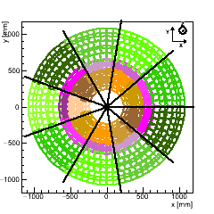 (XY) Projection : Endcap TEDD_1 Disk 1. (CMS +Z points towards you)